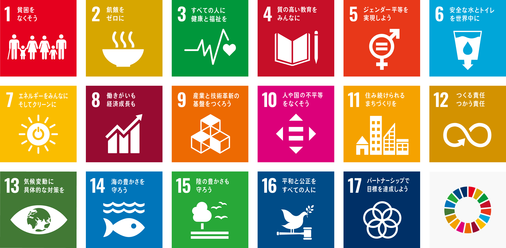 持続可能な開発目標（SDGs）1から17までの各アイコンと目標名が一覧で表示された画像